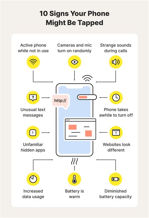 phone acting weird|How to Tell if Your Phone Is Being Tapped (and What to Do .